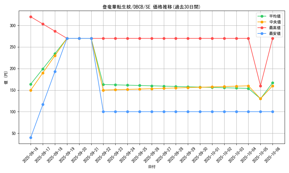 card_568_series_1050_rarity_5_graph