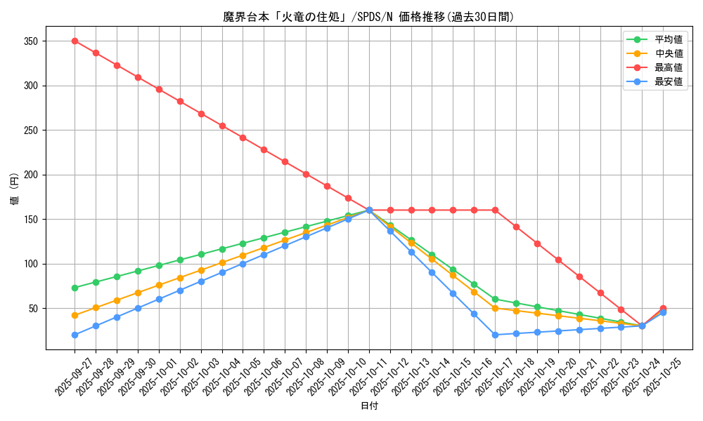 card_5693_series_13063_rarity_1_graph