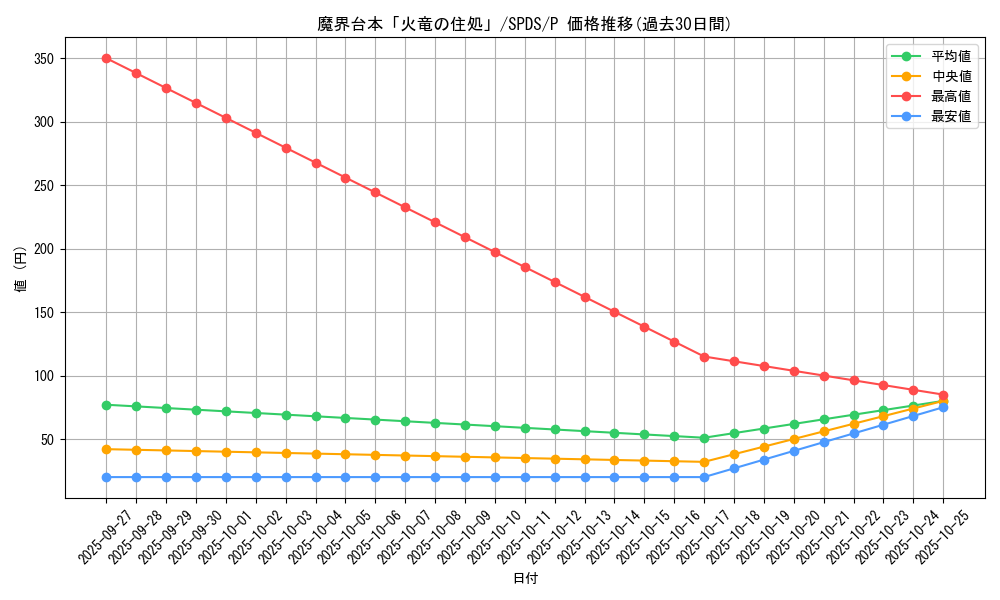 card_5693_series_13063_rarity_2_graph