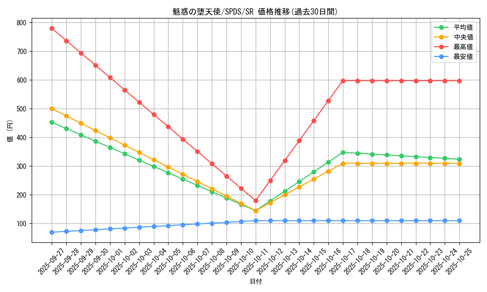 card_5696_series_13063_rarity_3_graph
