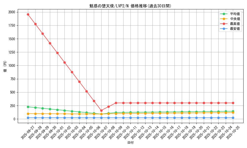 card_5696_series_9567_rarity_1_graph