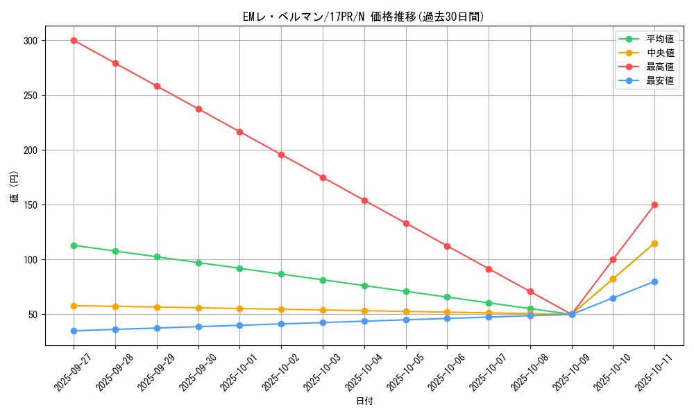 card_5698_series_11470_rarity_1_graph