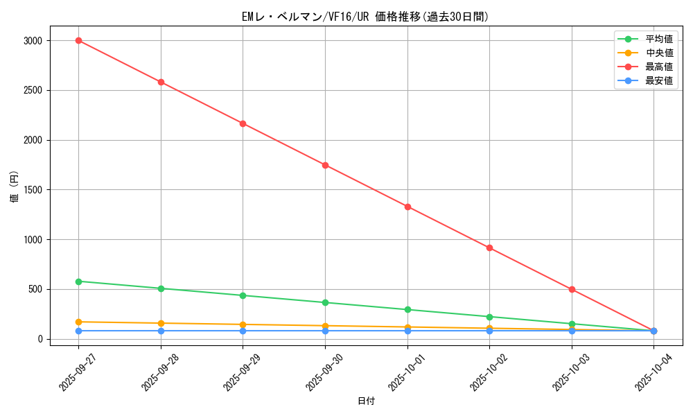 card_5698_series_13133_rarity_7_graph