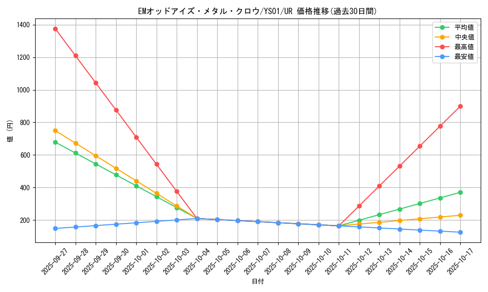 card_5699_series_13134_rarity_7_graph