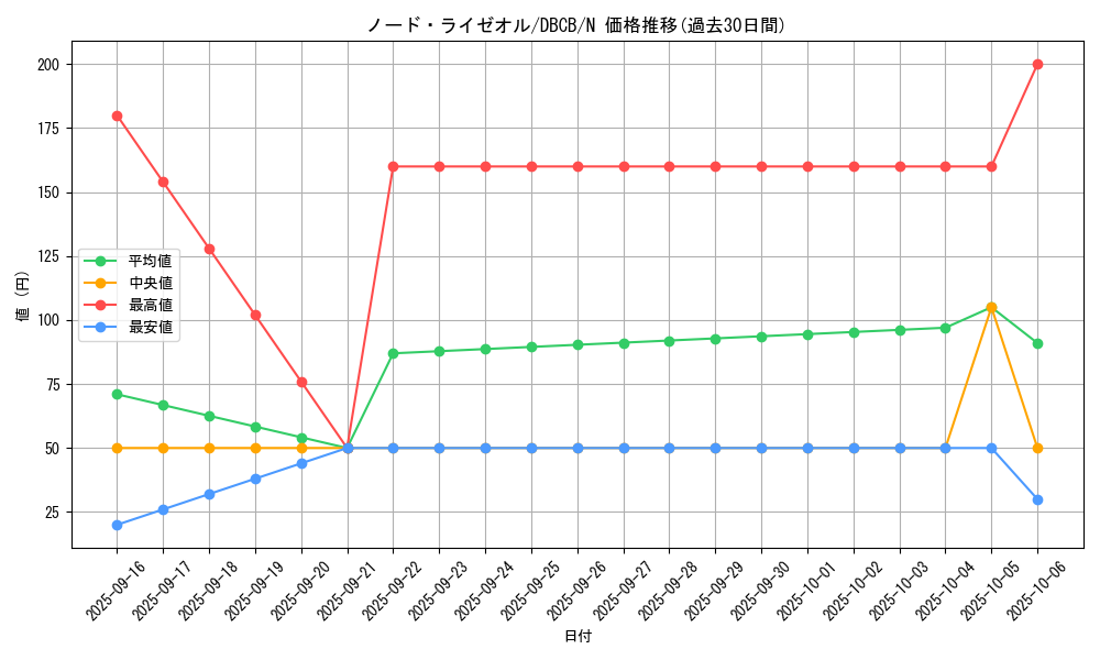 card_569_series_1050_rarity_1_graph