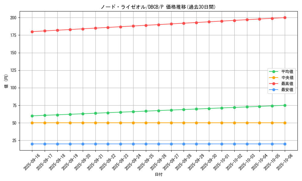 card_569_series_1050_rarity_2_graph