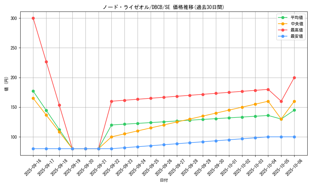 card_569_series_1050_rarity_5_graph