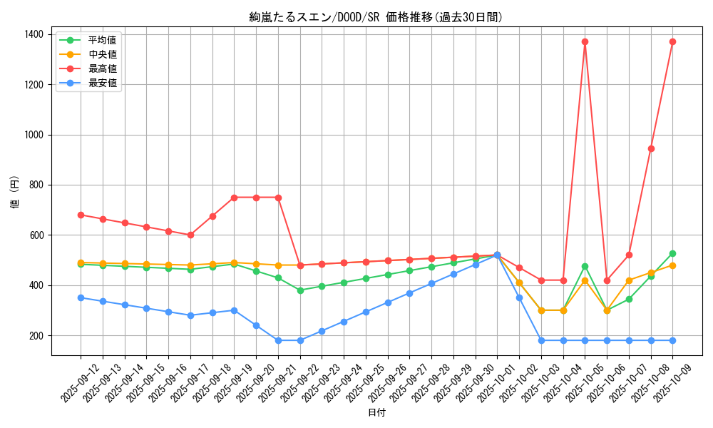 card_56_series_62_rarity_3_graph