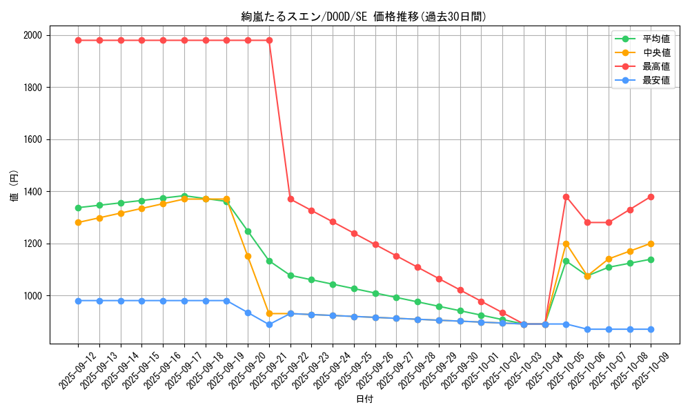 card_56_series_62_rarity_5_graph