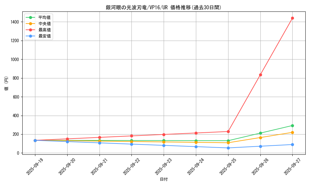 card_5700_series_13137_rarity_7_graph