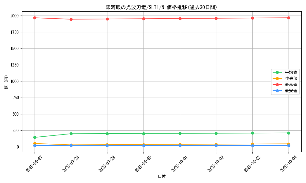 card_5700_series_6226_rarity_1_graph