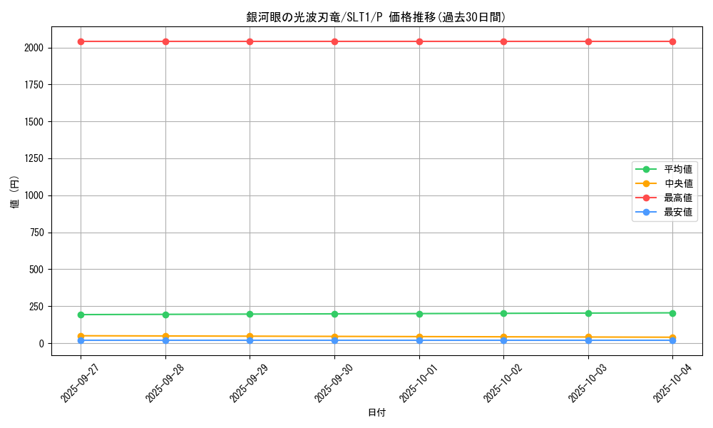 card_5700_series_6226_rarity_2_graph