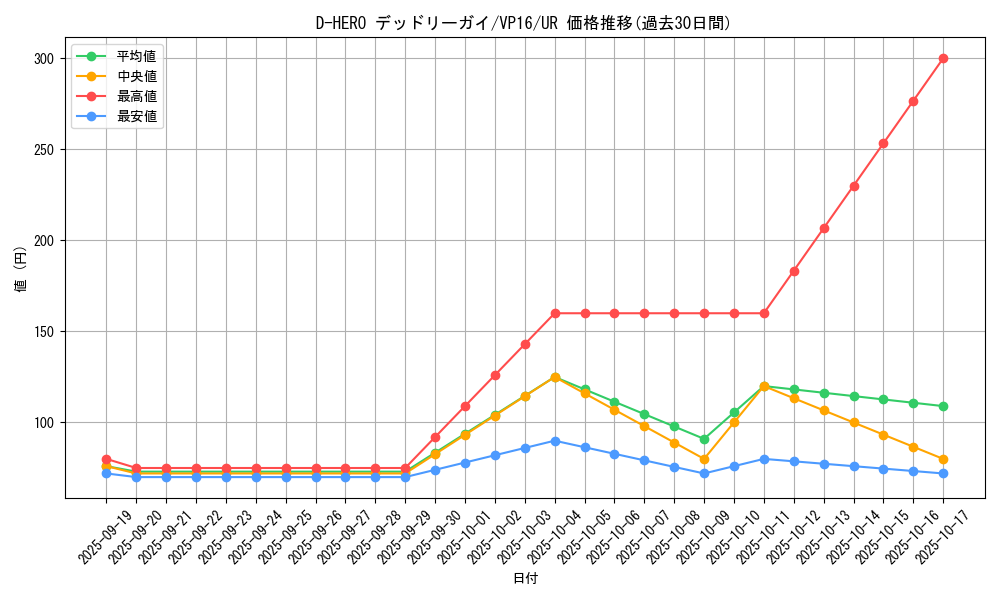 card_5702_series_13137_rarity_7_graph