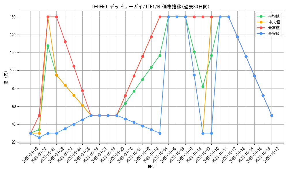 card_5702_series_184_rarity_1_graph