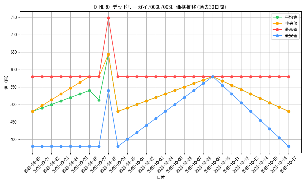 card_5702_series_2798_rarity_408_graph