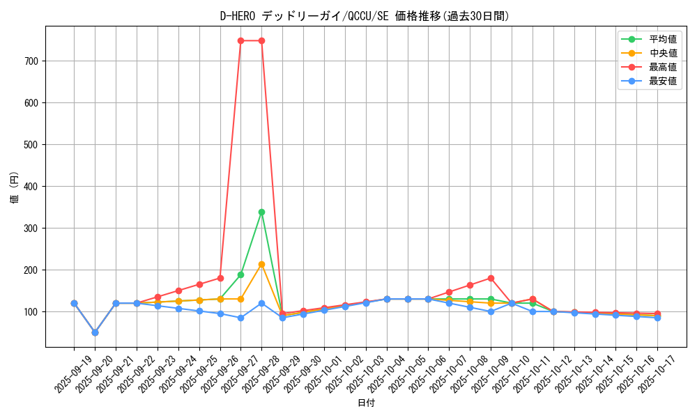 card_5702_series_2798_rarity_5_graph