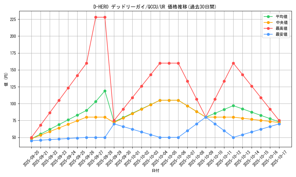 card_5702_series_2798_rarity_7_graph