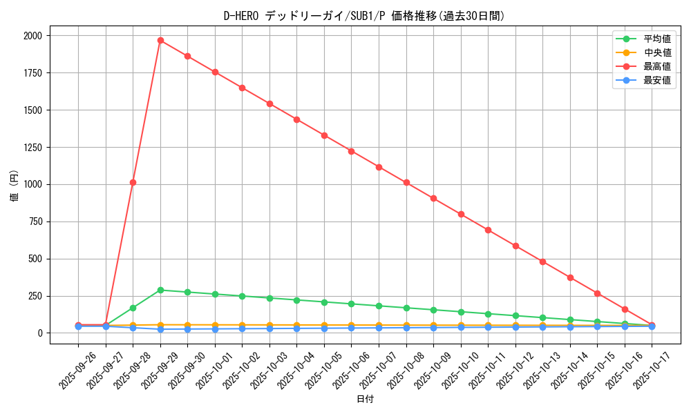 card_5702_series_3089_rarity_2_graph