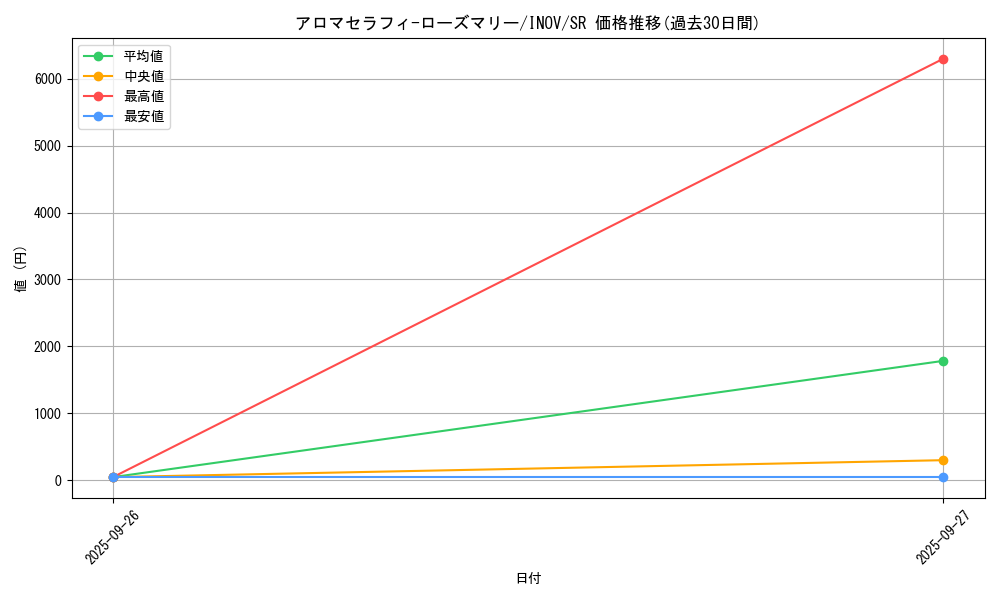 card_5707_series_13153_rarity_3_graph