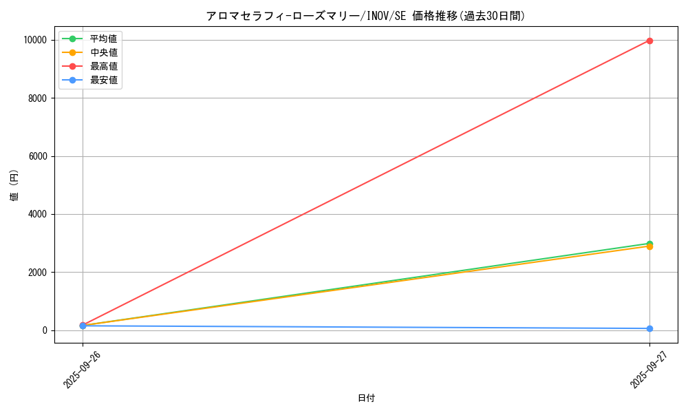 card_5707_series_13153_rarity_5_graph