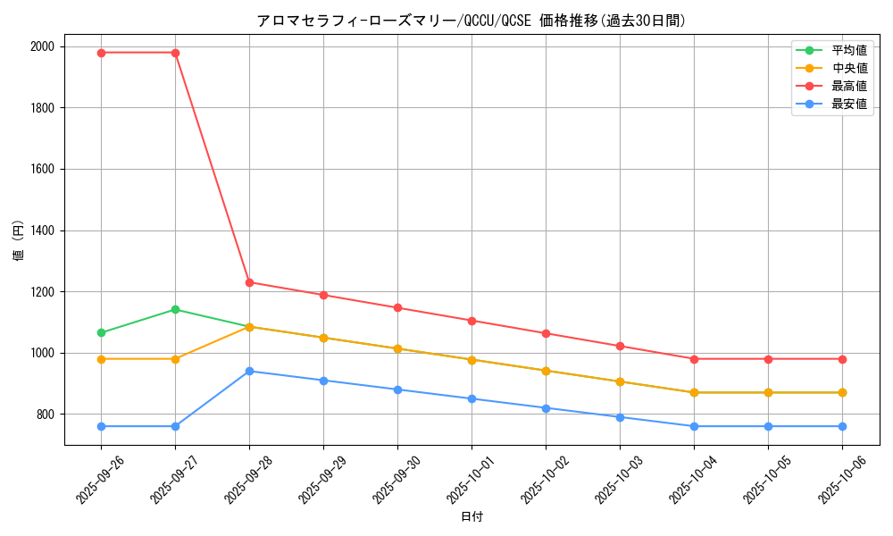 card_5707_series_2798_rarity_408_graph