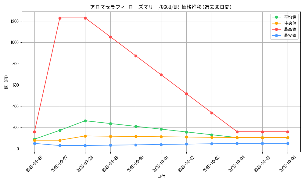 card_5707_series_2798_rarity_7_graph