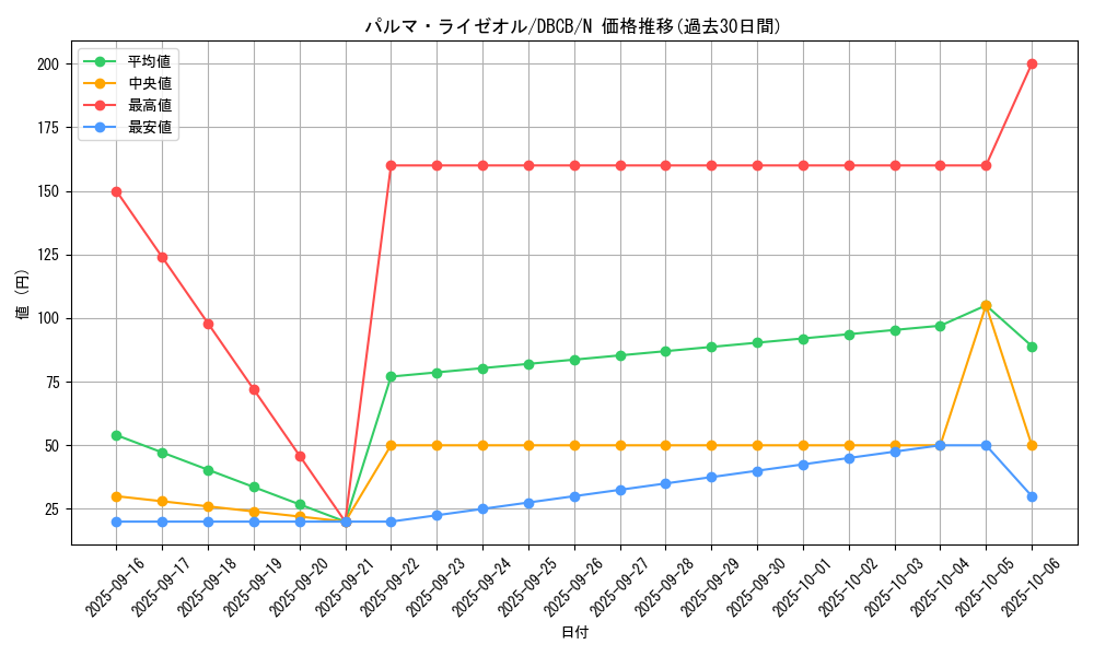 card_570_series_1050_rarity_1_graph