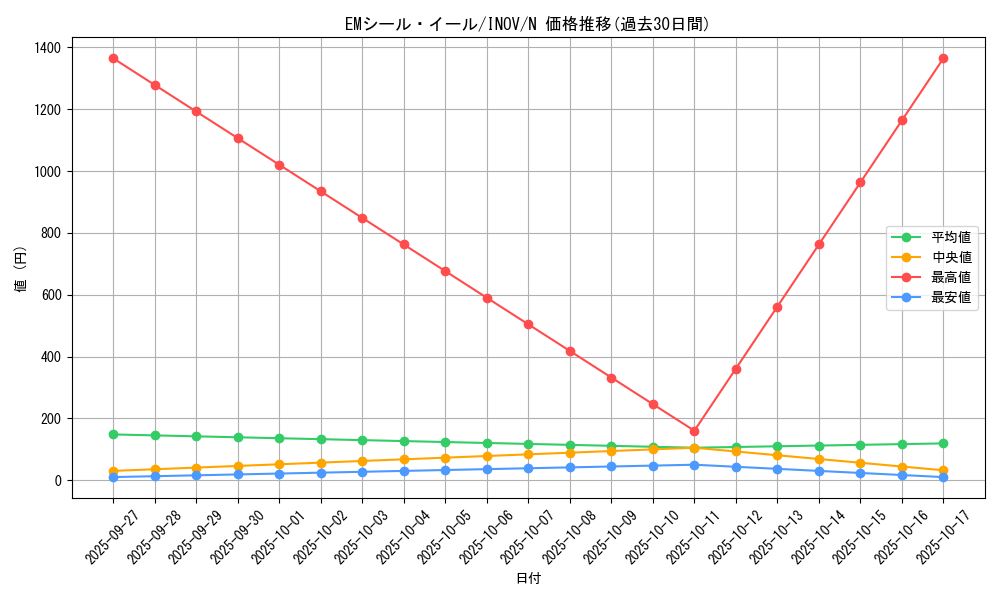 card_5712_series_13153_rarity_1_graph