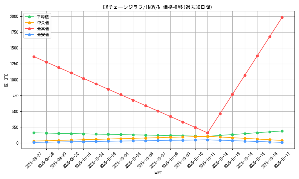 card_5713_series_13153_rarity_1_graph
