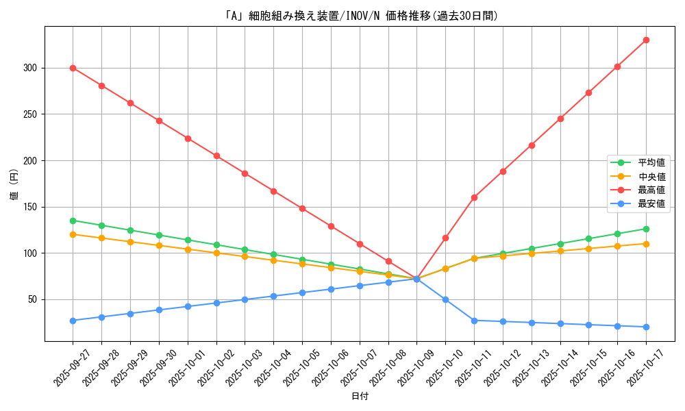 card_5714_series_13153_rarity_1_graph