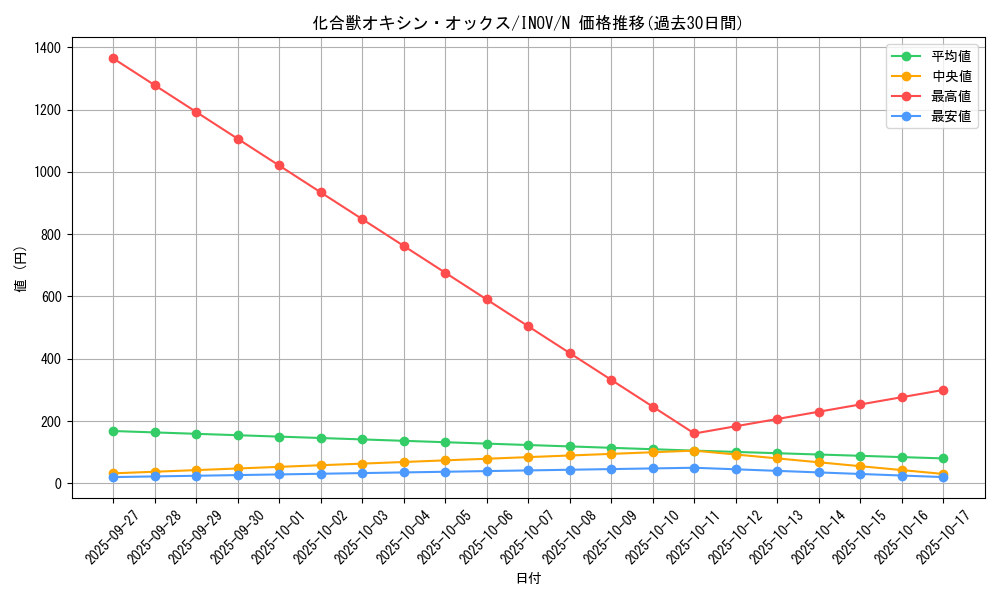 card_5715_series_13153_rarity_1_graph