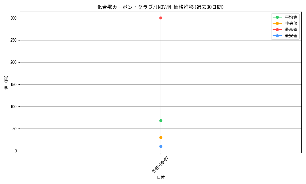 card_5716_series_13153_rarity_1_graph