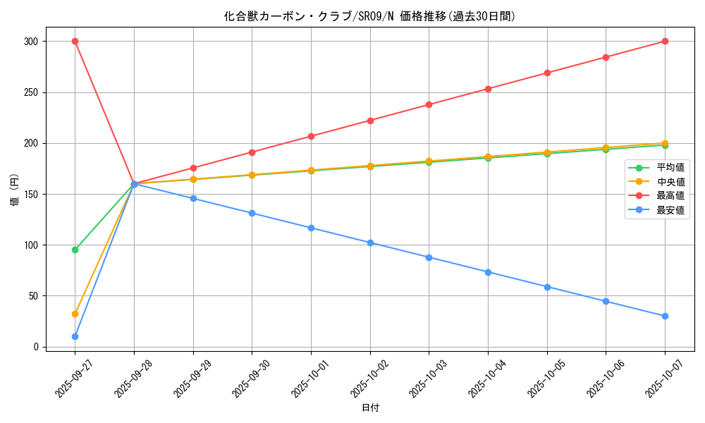 card_5716_series_8237_rarity_1_graph