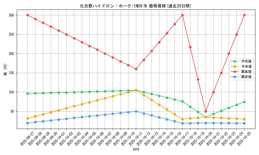 card_5717_series_13153_rarity_1_graph