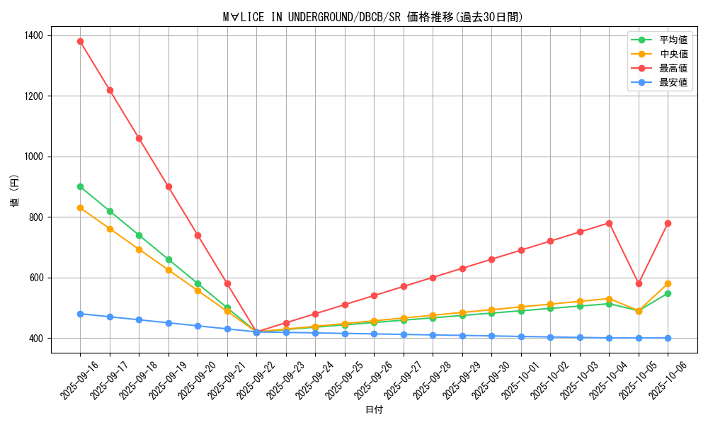 card_571_series_1050_rarity_3_graph