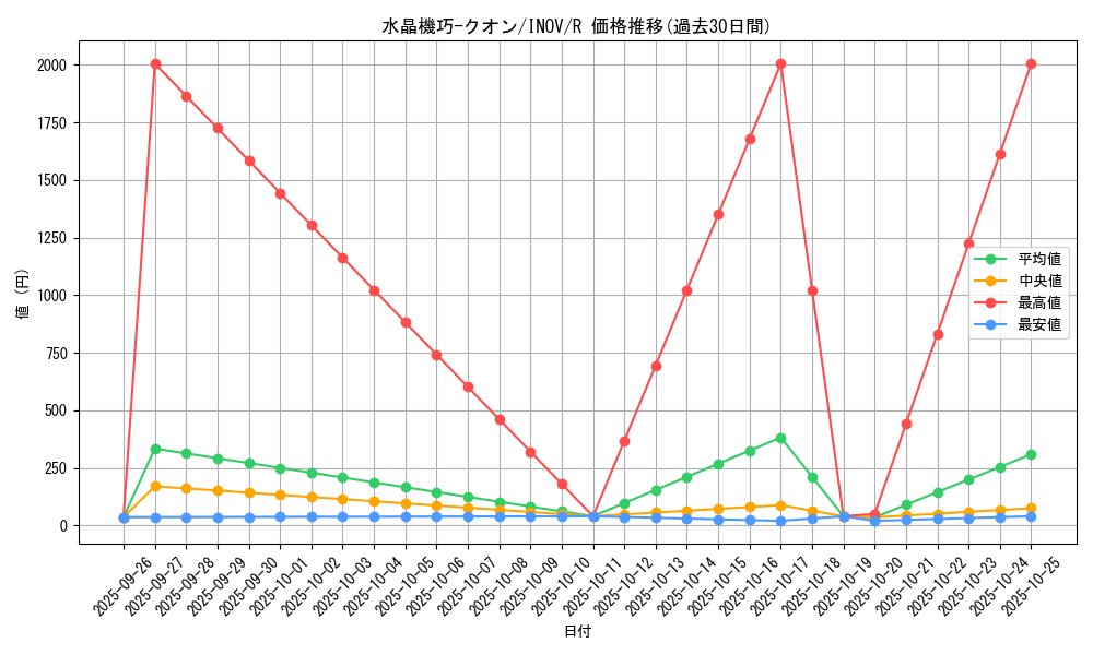 card_5727_series_13153_rarity_62_graph
