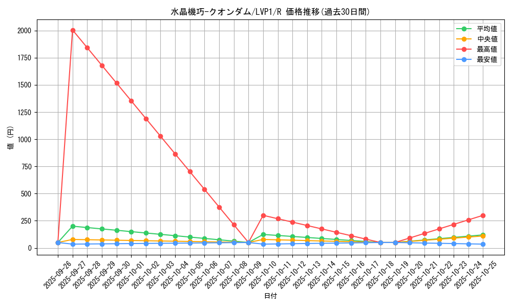 card_5728_series_11205_rarity_62_graph