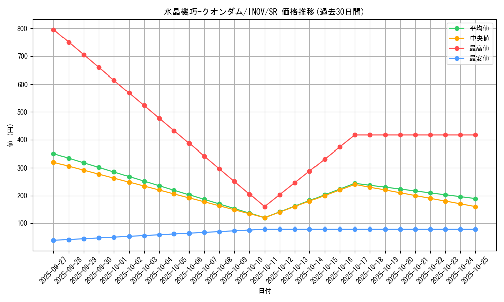 card_5728_series_13153_rarity_3_graph