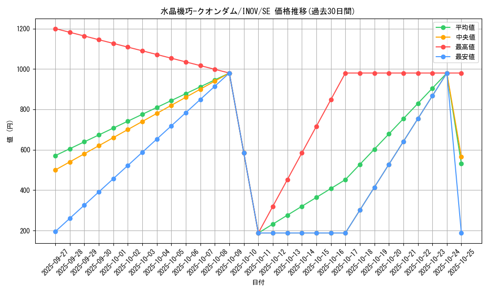 card_5728_series_13153_rarity_5_graph