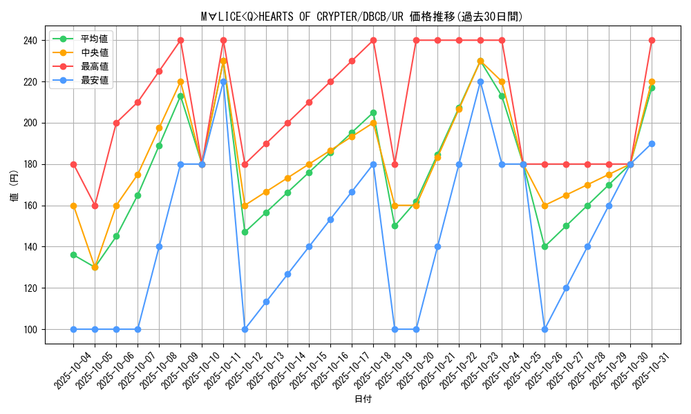 card_572_series_1050_rarity_7_graph