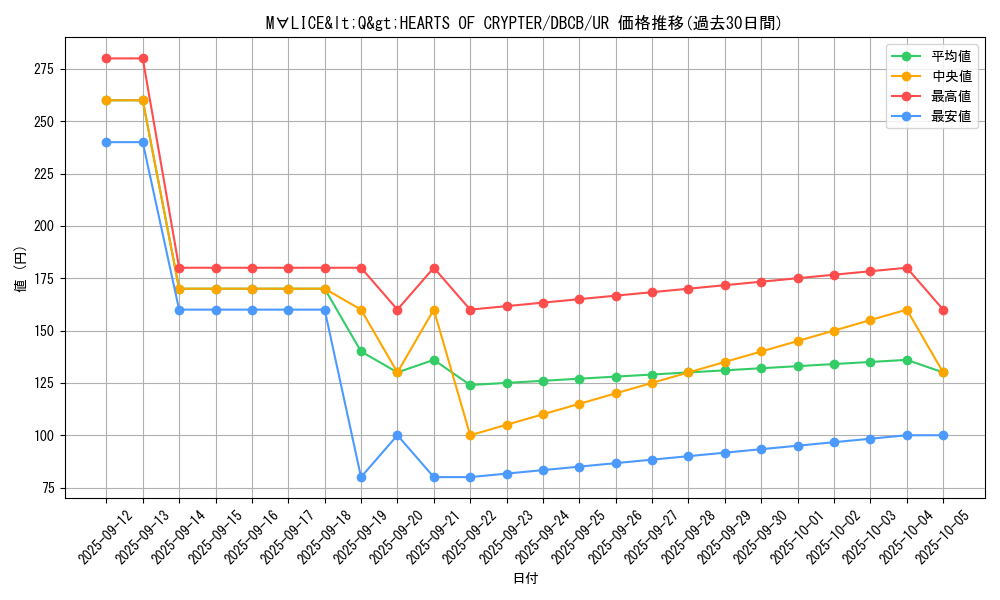 card_572_series_1050_rarity_7_graph