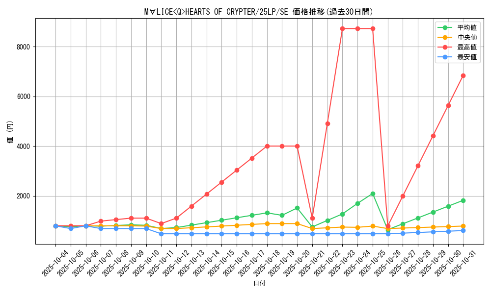 card_572_series_38573_rarity_5_graph