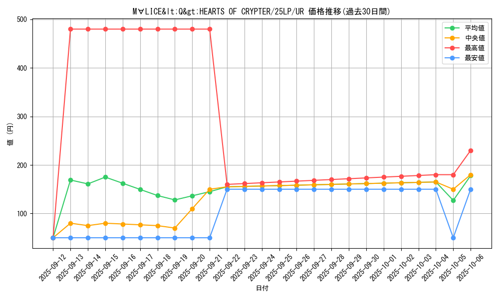 card_572_series_38573_rarity_7_graph