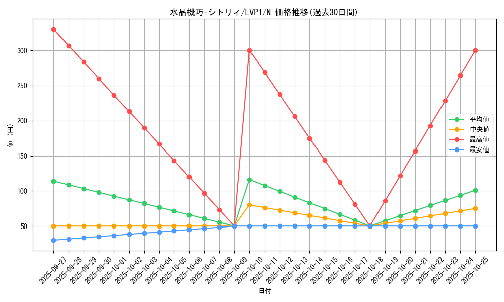 card_5730_series_11205_rarity_1_graph