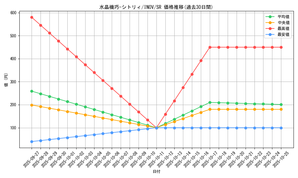 card_5730_series_13153_rarity_3_graph
