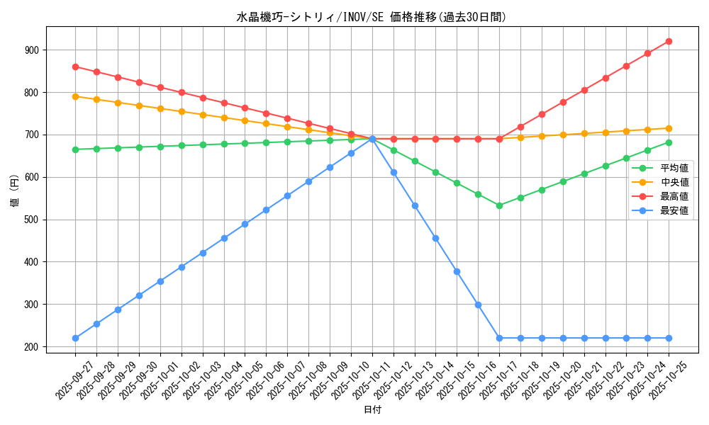 card_5730_series_13153_rarity_5_graph