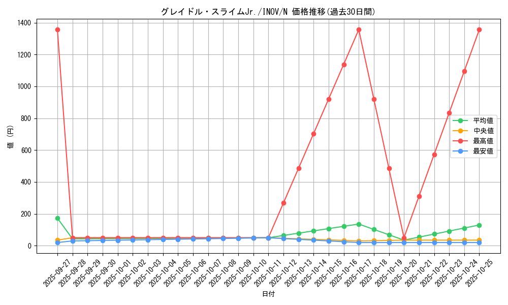card_5737_series_13153_rarity_1_graph
