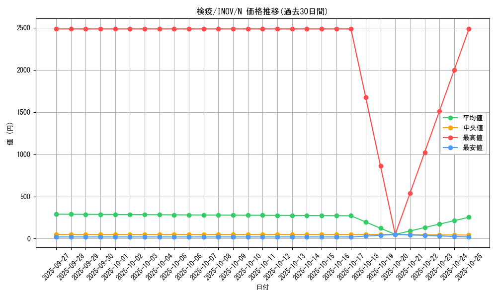 card_5738_series_13153_rarity_1_graph
