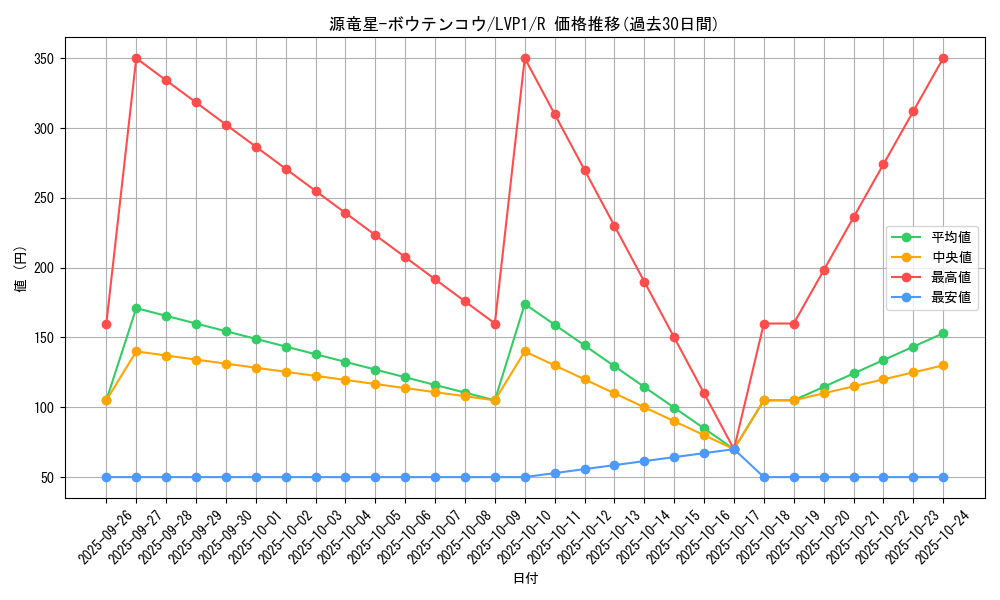 card_5739_series_11205_rarity_62_graph