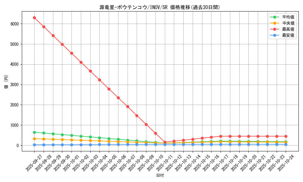 card_5739_series_13153_rarity_3_graph